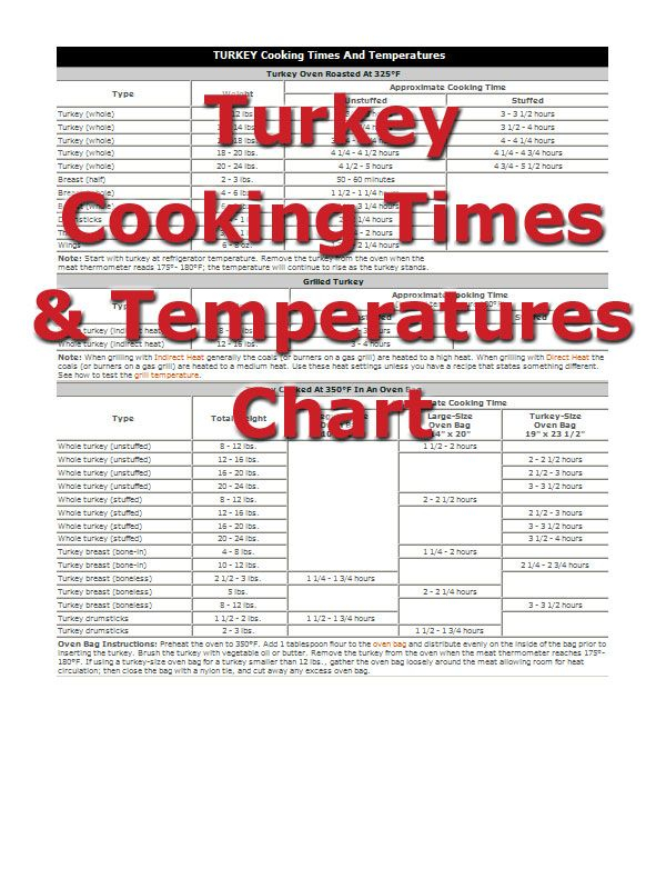 Turkey Cooking Times Turkey Cooking Times Cooking Turkey Turkey 