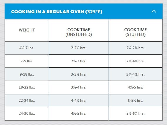 Turkey Roasting Times stuffed AND Unstuffed And Other Roasting Tips 