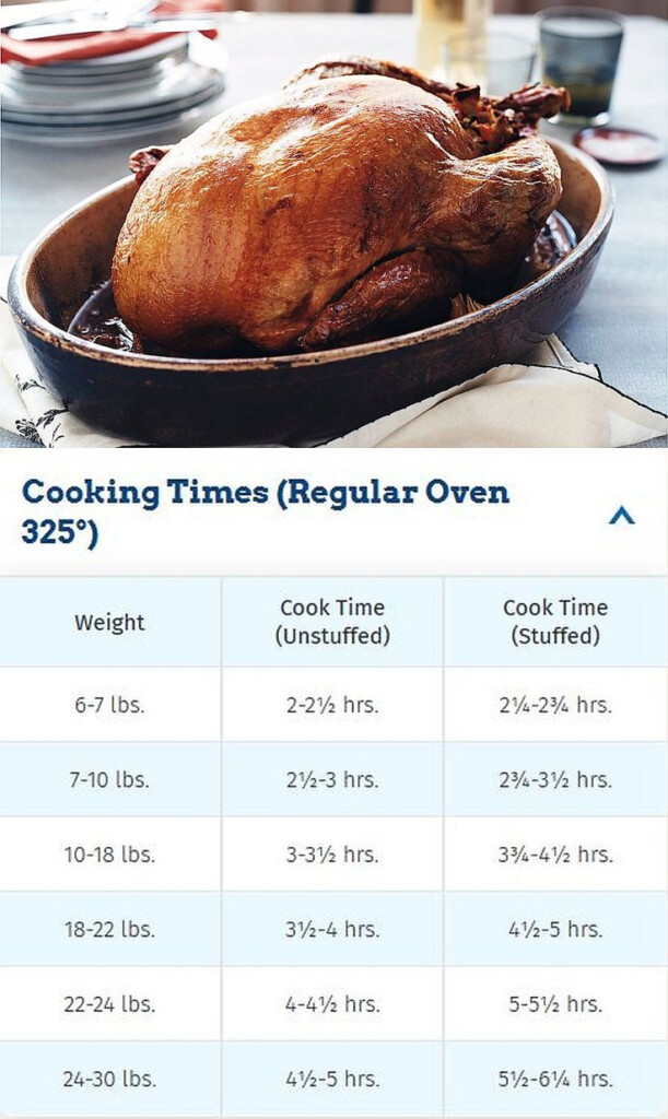 Turkey Roasting Timetable Butterball Cooking Turkey Turkey Cooking 