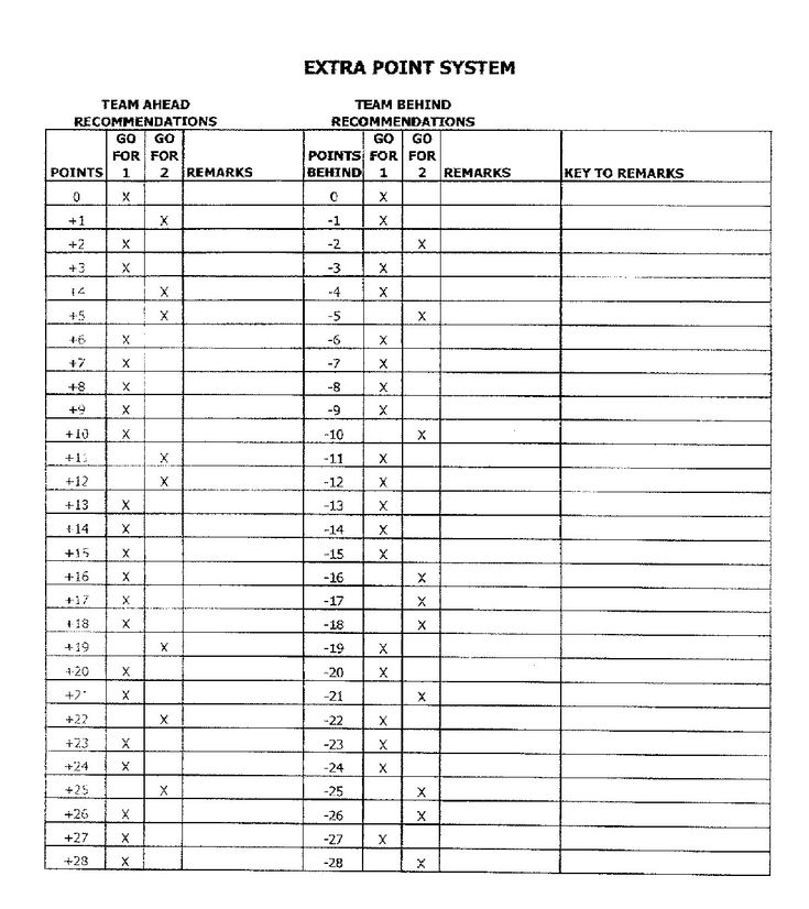 Two Point Conversion Chart