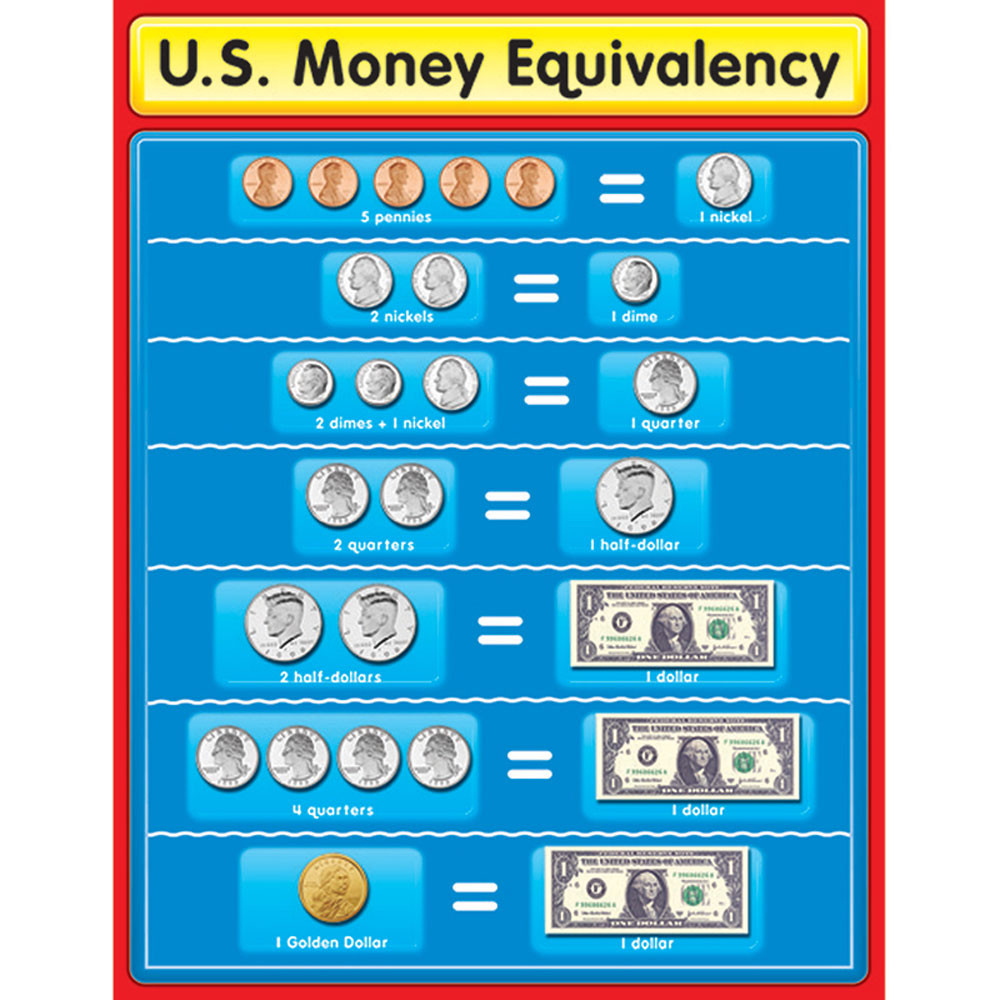 U S Money Equivalency Chart CD 114047 Carson Dellosa Charts Math