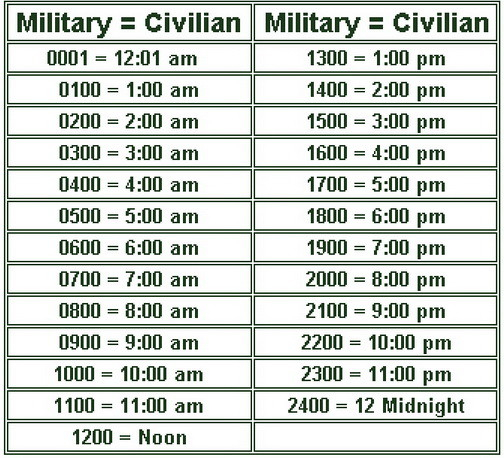 Understanding Military Time With Informative Charts