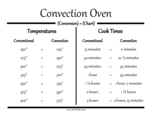 Understanding Your Convection Oven Tips Tricks Worktops co