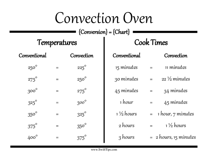 Understanding Your Convection Oven Tips Tricks Worktops co 