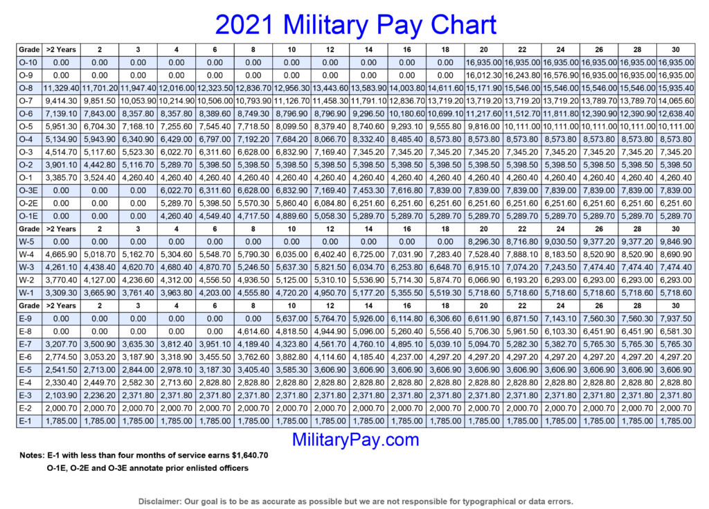 United States Military 2021 Pay Chart