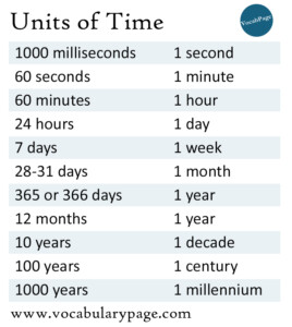 Units Of Time