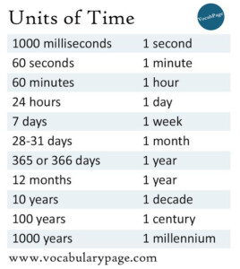 Units Of Time Unit Of Time General Knowledge Book The Unit