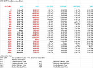 Universal Time Conversion Chart