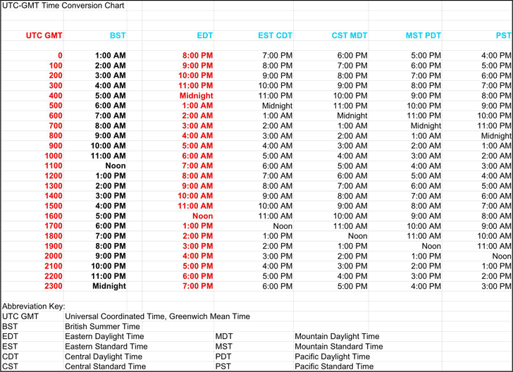 Universal Time Conversion Chart