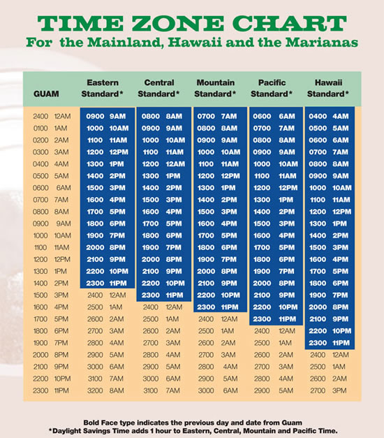 Us Time Zones Chart