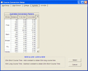 Usa Swimming Time Conversion Chart A Visual Reference Of Charts