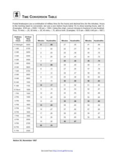 UTC GMT Time Conversion Chart With BST Download Time Chart For Free