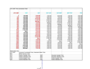 UTC GMT Time Conversion Chart With BST Download Time Chart For Free