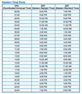 Utc Time Conversion Chart