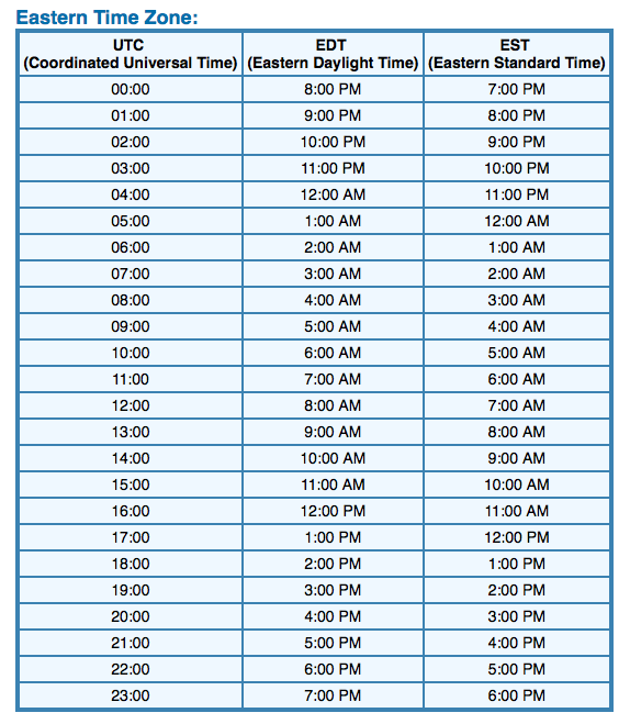 Utc Time Conversion Chart