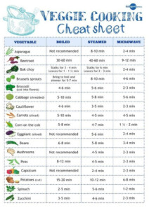 Vegetable Cooking Time Chart