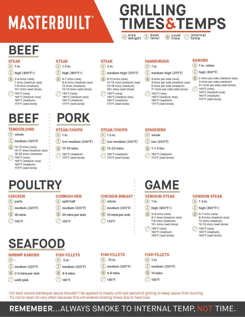 Weber Gas Grill Cooking Chart