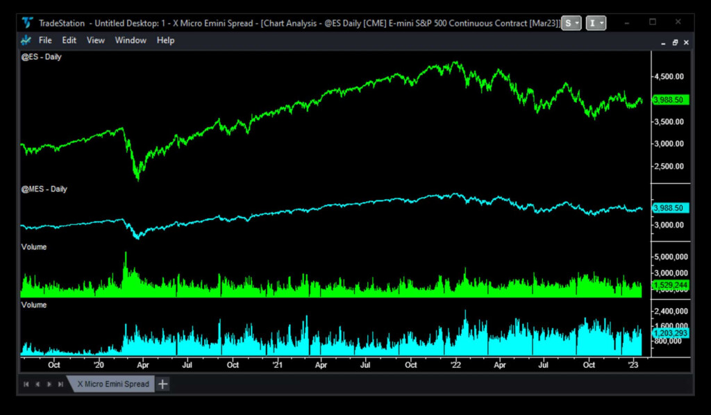 What Are Emini Futures Why Trade Emini Futures 2024 