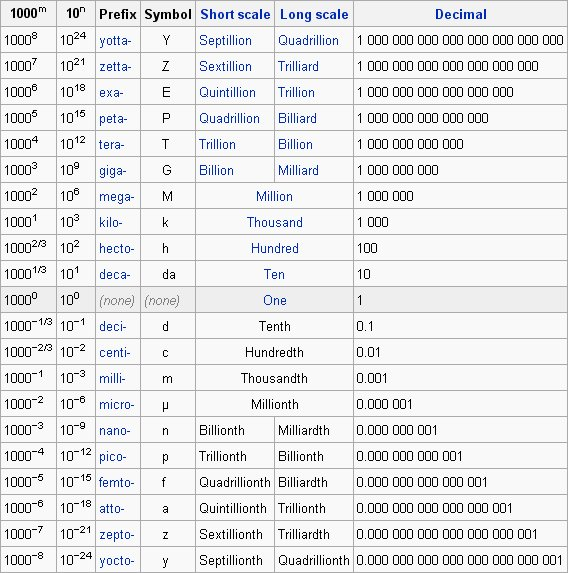 What Are Some Examples Of Metric Conversion Charts Socratic 