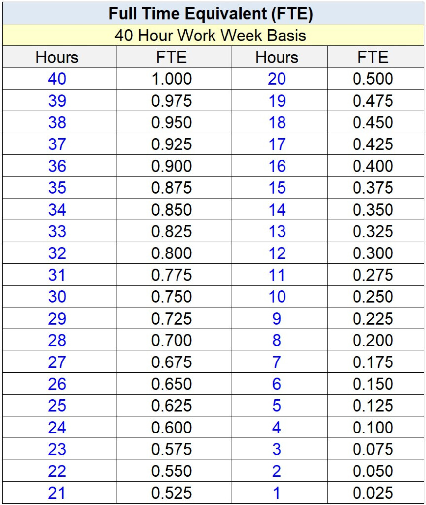 What Is Full Time Equivalent FTE Formula Calculator