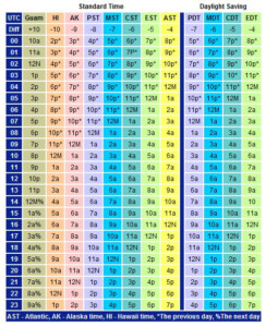 What Is UTC GMT Universal Time Clock Explained The How To Guide