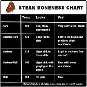 What Temperature Should Steak Be Cooked To porkcookingtemperature