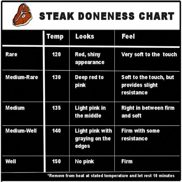 What Temperature Should Steak Be Cooked To porkcookingtemperature 