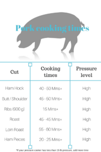 What You Can Cook In A Pressure Cooker And How Appliances Online Blog