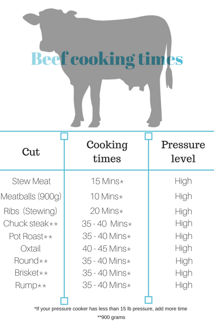 What You Can Cook In A Pressure Cooker And How Appliances Online Blog