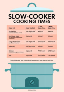 With These Charts You Can Cook Anything In A Slow Cooker Crockpot