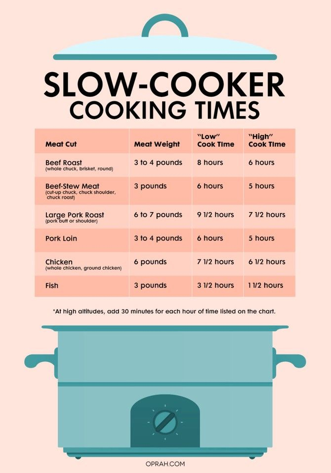 With These Charts You Can Cook Anything In A Slow Cooker Slow Cooker 