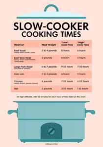 With These Charts You Can Cook Anything In A Slow Cooker Slow Cooker