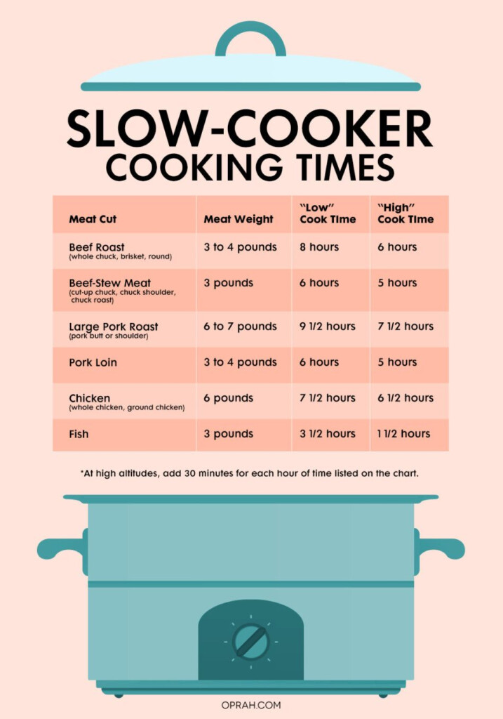 With These Charts You Can Cook Anything In A Slow Cooker Slow Cooker