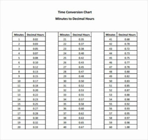 Work Time Conversion Chart