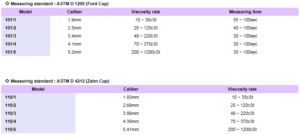 Zahn Cup Conversion Chart My XXX Hot Girl