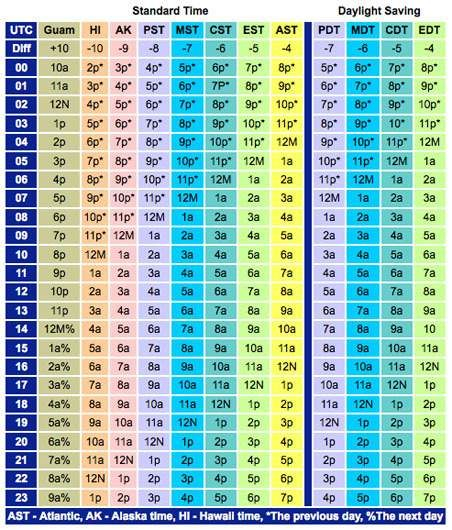 Zulu Time Chart Printable